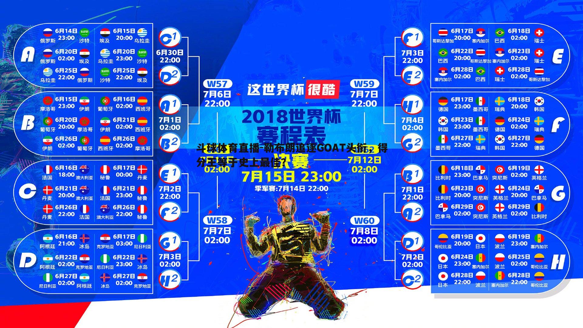 勒布朗追逐GOAT头衔，得分王等于史上最佳？